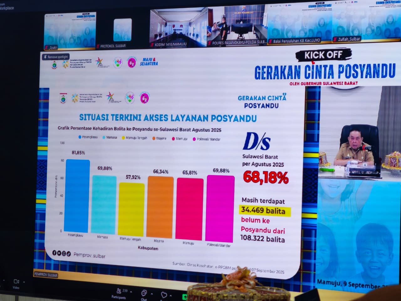 Dinkes Sulbar Gencarkan Gerakan Cinta Posyandu, Balita Stunting Masih 27,6 Persen
