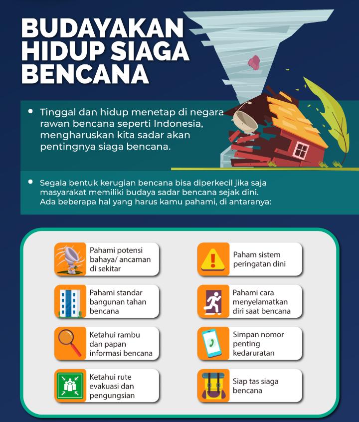 BPBD Sulbar Angkat Tema “Budayakan Hidup Siaga Bencana” dalam Edukasi Kebencanaan di Media Sosial