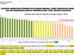 Kinerja Pengendalian TBC Melesat, Sulbar Masuk 3 Besar Nasional dalam Capaian SPM 2025