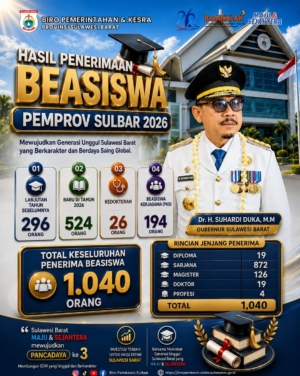 Efisiensi Anggaran Tak Halangi Gubernur SDK, Beasiswa Sulbar Capai 1.040 Penerima Manfaat